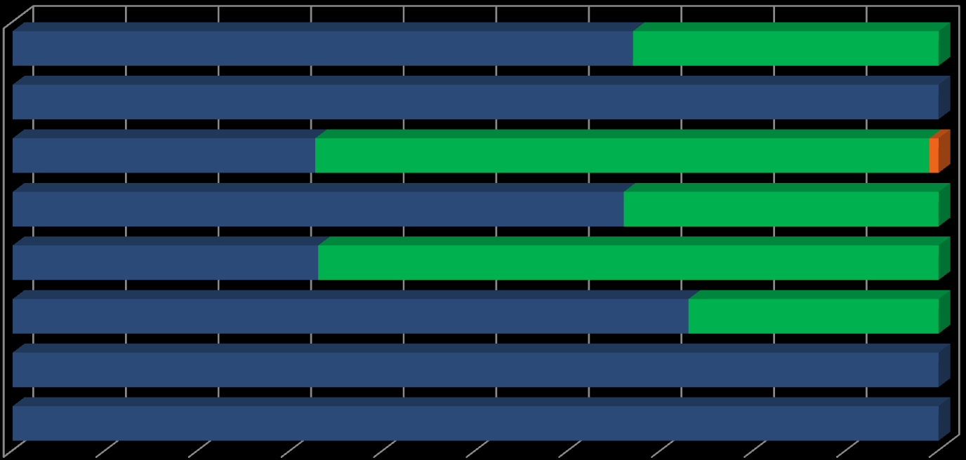 Socjologia - Charakterystyka społeczno-demograficzna respondentów Zestawienie 1.C. Dane demograficzne dotyczące płci i miejsca pochodzenia respondentów.