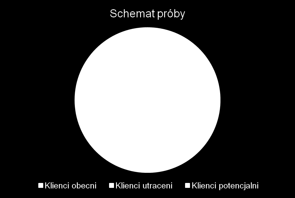 Próba