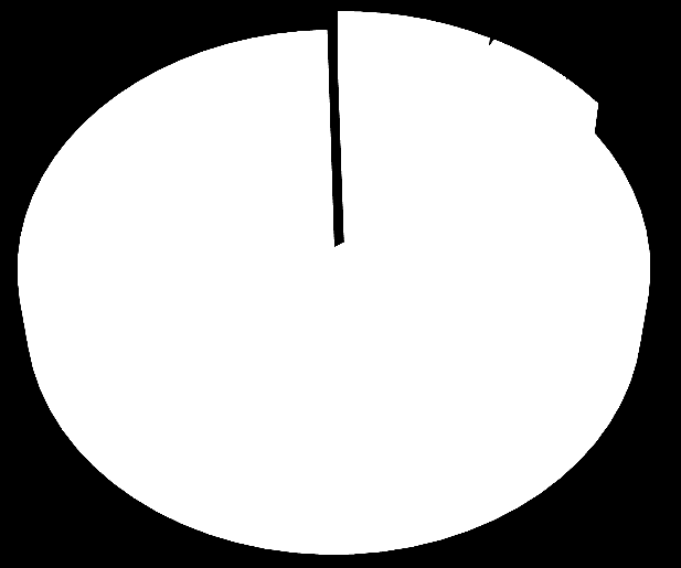 Podmioty w podziale na wybrane rodzaje sektorów gospodarki narodowej w gminie, 2013 r.