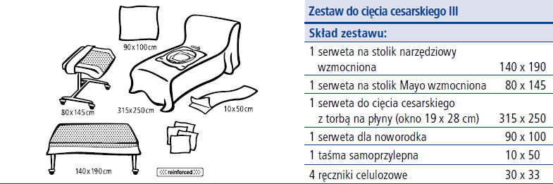 Pytanie 13 dotyczące Części III Zadanie nr 9, poz.