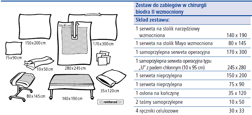 Pytanie 18 dotyczące Części III Zadanie nr 14 Czy Zamawiający dopuści możliwość zaoferowania jałowego zestawu do artroskopii, który spełnia wymagania SIWZ, jednakże w którym serweta do operacji