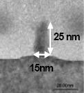 fali światła widzialnego Najnowszy tranzystor Intela 90 35 20 15 nm Średnica DNA, nanorurek