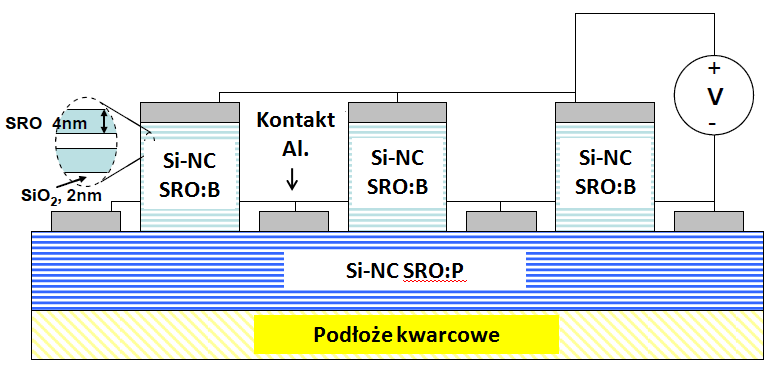 słonecznego i tym samym efektywne pochłanianie energii bez strat w postaci ciepła. Rysunek 1.