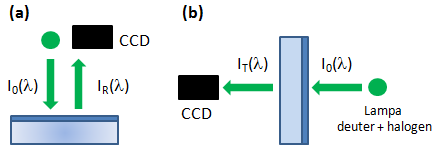 3. Zastosowane metody eksperymentalne 3.1.