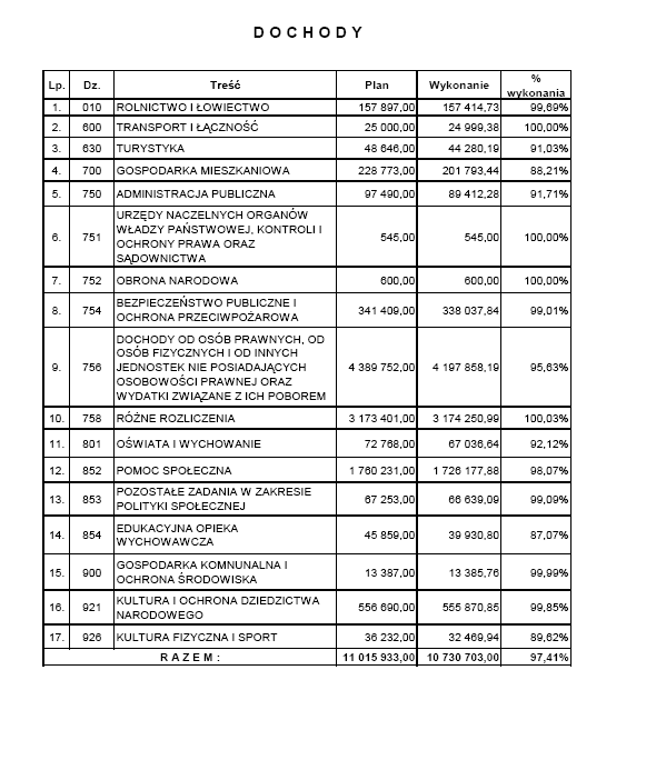 Dziennik Urzędowy Województwa Lubuskiego 2 Poz.