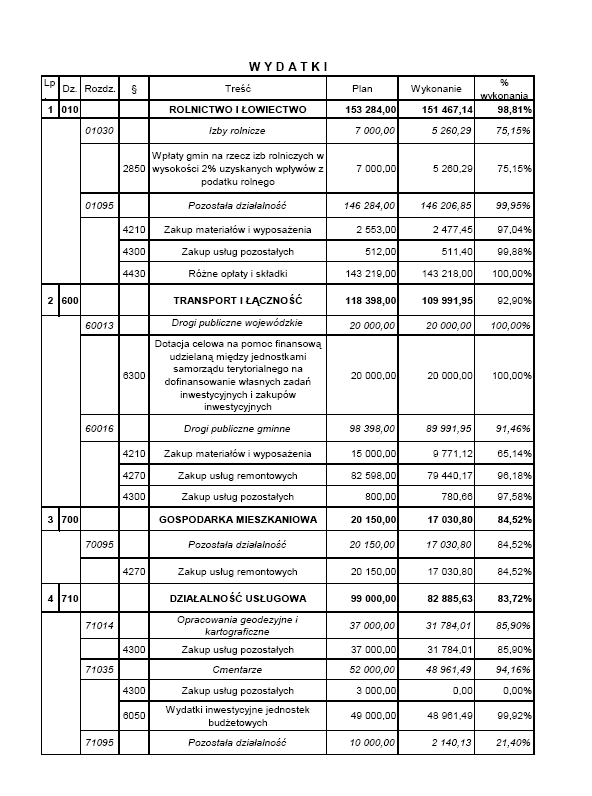 Dziennik Urzędowy Województwa Lubuskiego 3 Poz.