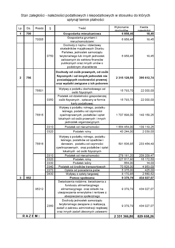 Dziennik Urzędowy Województwa Lubuskiego 55 Poz.