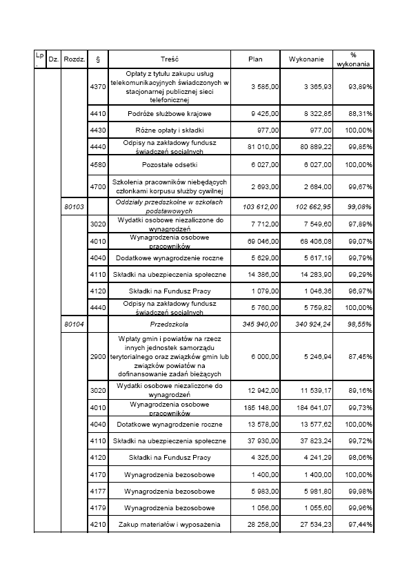 Dziennik Urzędowy