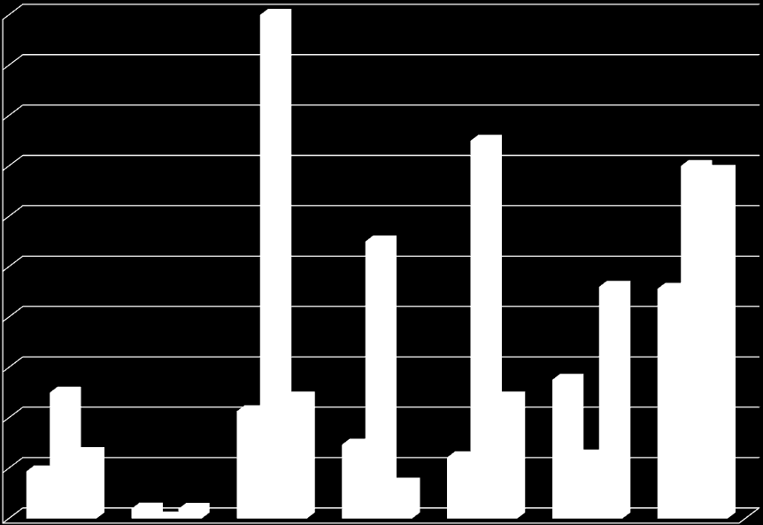 zawartość [ppm] VI.