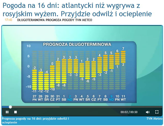 Zde cydowanie powered by GFS. Już spora różnica temperatur Obecnie mamy od -9ºC w Suwałkach do +8ºC w Tarnowie.