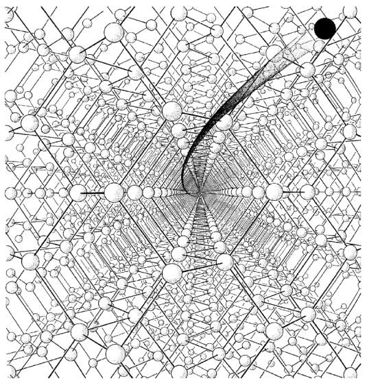 Wpływ struktury krystalicznej Wyostrzanie ( focusing ) przekaz energii lub atomów poprzez zderzenia do przodu wzdłuż płaszczyzn sieciowych.