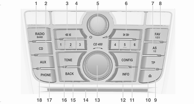 Panel sterowania