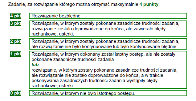 Za poprawne rozwiązanie zadania otwartego będzie można otrzymać maksymalnie1 punkt, 2 punkty, 3 punkty lub 4 punkty.