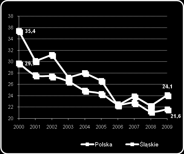 1 Oddziiałł Analliiz ii Sttattysttykii Medycznejj Gruźlica jest jedną z najstarszych chorób atakujących człowieka od wieków.