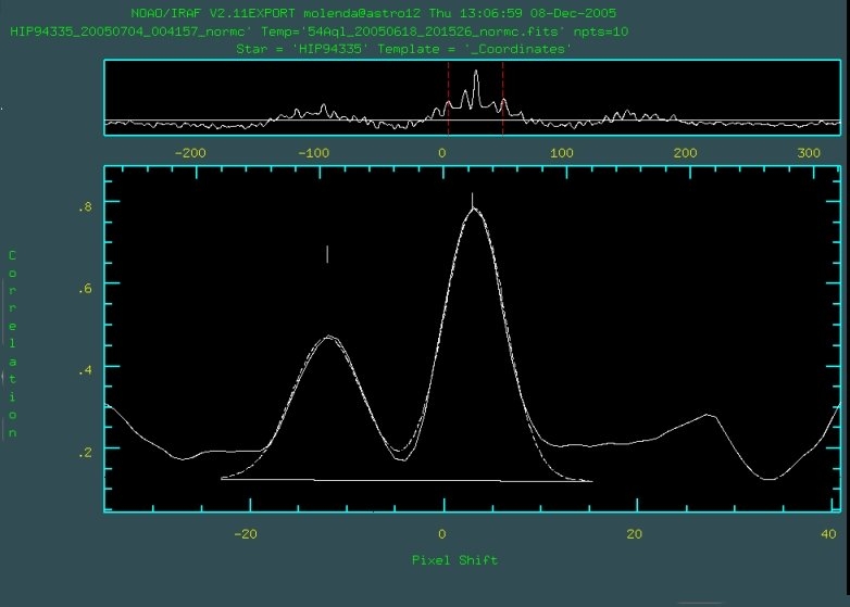 primary targets discovery of two SB stars