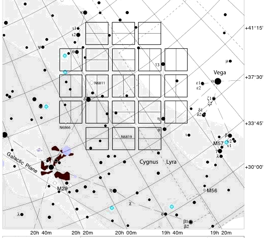 Kepler field of view centred at galactic coordinates l = 76.5 deg, b = +13.