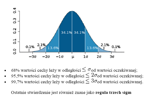 Rozkład