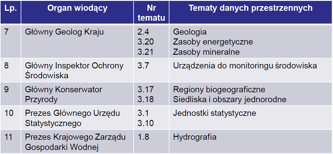 TEMATY DANYCH