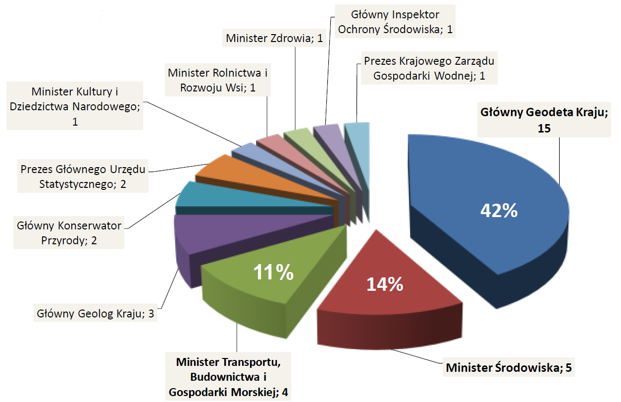 TEMATY DANYCH PRZESTRZENNYCH