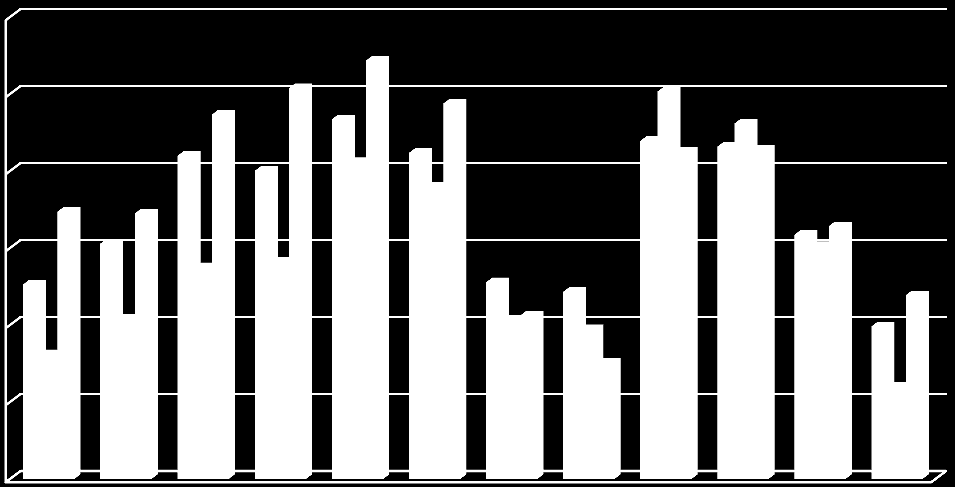 Zespół autorski: J. Berbeka, K. Borodako, A. Niemczyk, R. Seweryn 1200 1000 800 600 400 2011 2010 2009 200 0 Rysunek 3.