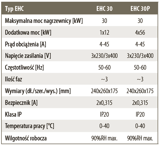 v1.0 str. 3/15 3. Dane techniczne. 4. Montaż i podłączenie elektryczne. Uwaga.