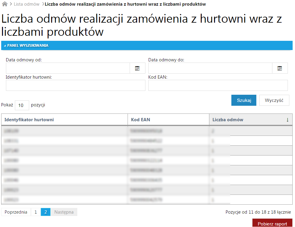 Dokumentacja użytkowa systemu ZORZ Strona 20 z 39 Rysunek 18 Widok okna Liczba odmów realizacji zamówienia z hurtowni wraz z liczbami produktów 9.