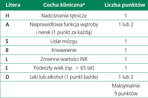 Skala HASBLED Poważne