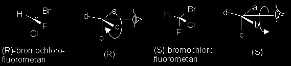 Izomeria optyczna w celu przypisania symboli konfiguracyjnych obserwujemy ich modele od strony przeciwnej do podstawnika zaszeregowanego jako ostatni ("d"); następnie śledzimy drogę a b c i określamy