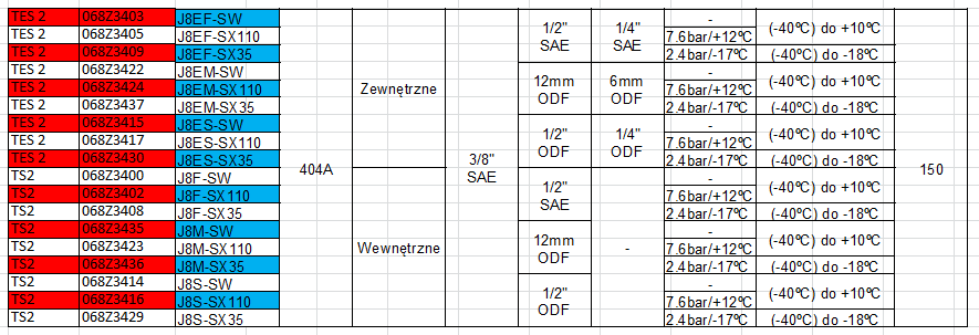 wewnętrzne 1/2' SAE x 1/4 SAE 46,52 EUR J8ES-JW zewnętrzne 1/2' ODF x 1/4 ODF 55,27 EUR J8S - JW.