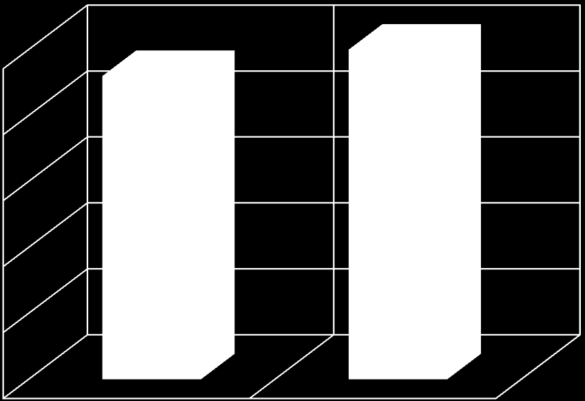 WYBORY DO RADY GMINY RACIECIECHOWICE ZESTAWIENIE OKRĘG 2 1 8 6 4 2 KRUPIOSKA Stanisława CHMIELEK Kazimierz Czesław OKRĘG 2 KOMORNIKI Liczba