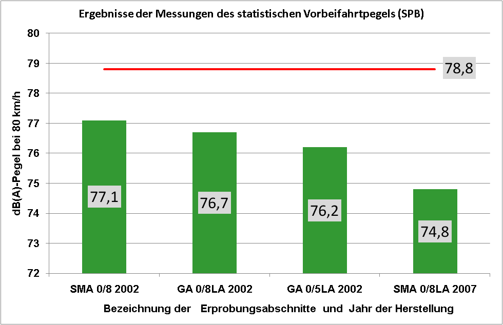 zbrojeniem ciągłym (B55/B45) Podbudowa z