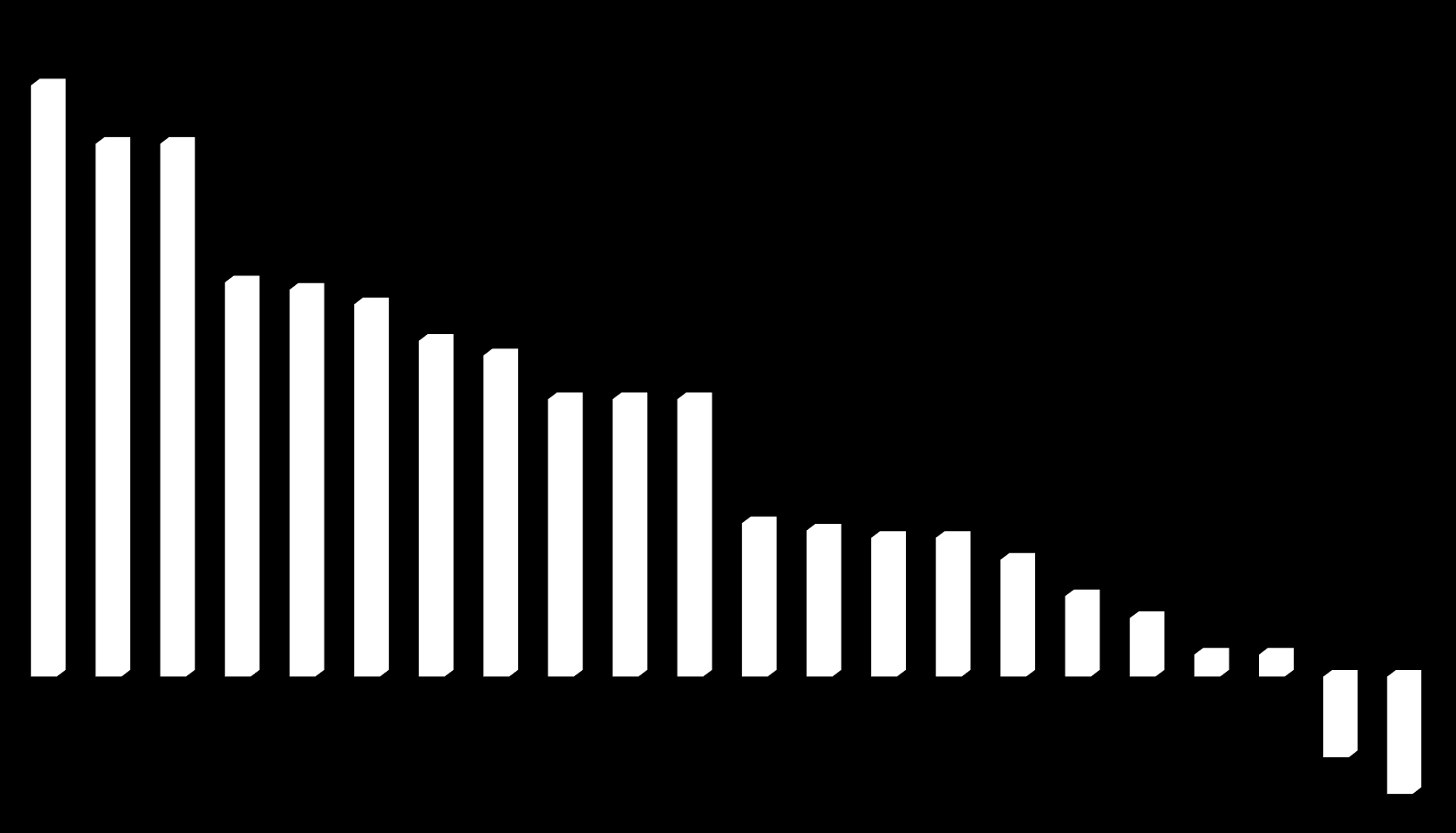 RANKING POLSKICH PREZYDENTÓW % mieszkańców, którzy dobrze oceniają swojego prezydenta 90 81