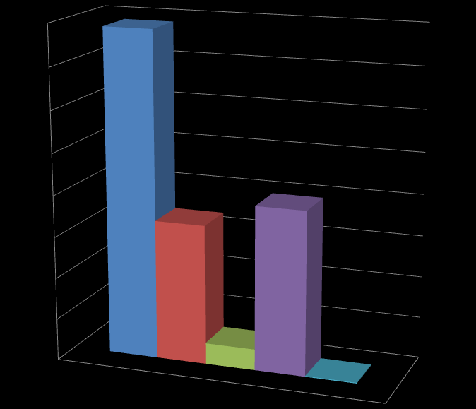 ODPADY (Z WYŁ. ODPADÓW KOMUNALNYCH) WG EUROPEJSKIEJ KLASYFIKACJI DZIAŁALNOŚCI 2007 W 2014R. (WOJ.