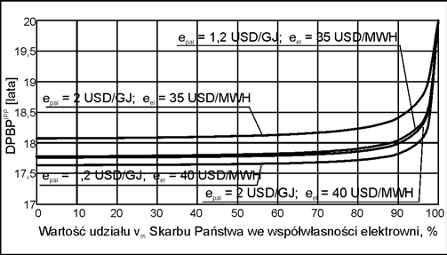 Sprzężenie równoległe wymaga również najmniejszej przebudowy układu parowo-wodnego istniejącej elektrowni, a tym samym najmniejszych środków finansowych na tę przebudowę.