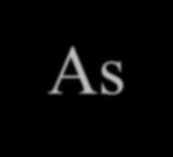 Bieżąca wartość przyszłych kosztów: PV1= As(1/ (1+d)) n As- przyszłe koszty: