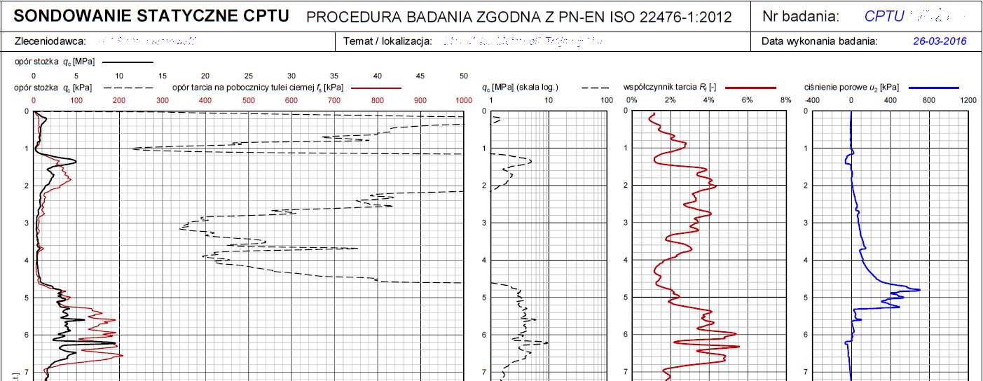 Wyniki badania CPTU mierzone parametry: opór pod