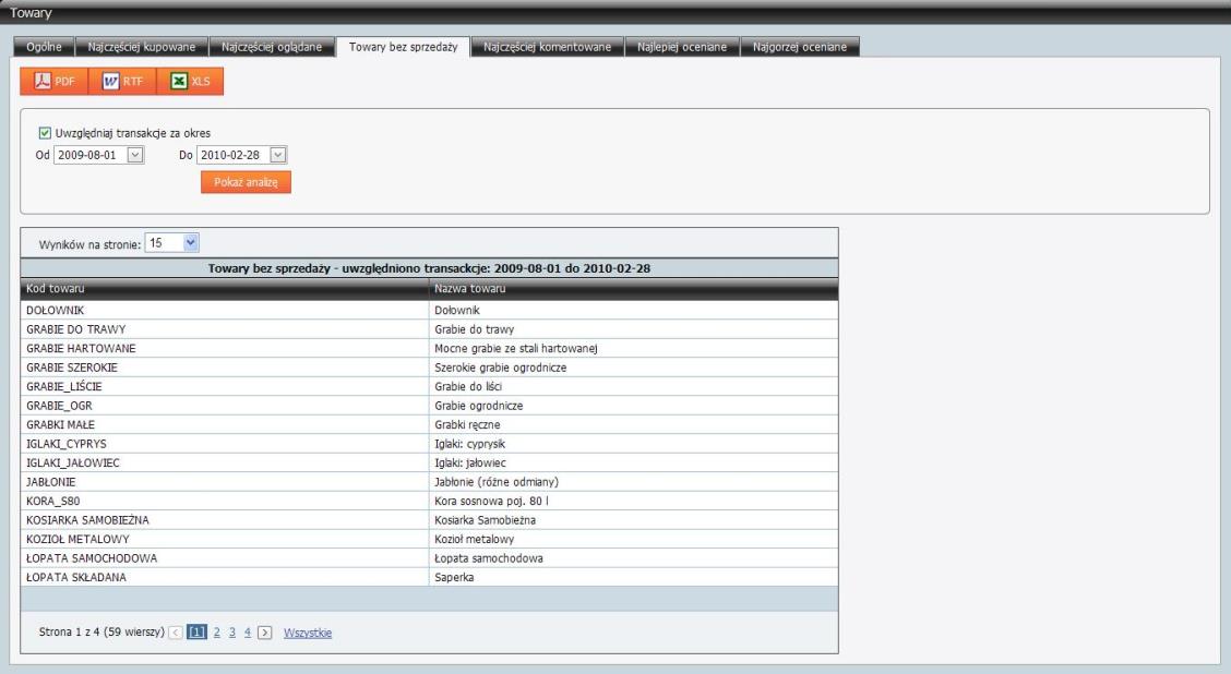 Rys. 356 Panel administracyjny, Raporty, Towary, Zakładka Towary bez sprzedaży.