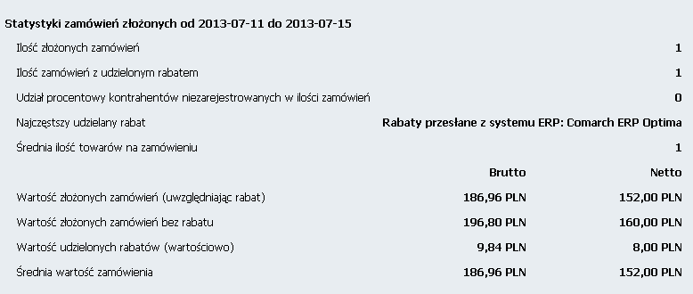 Zamówienia W obszarze tym istnieje możliwość zobaczenia odpowiednich analiz związanych z zamówieniami.