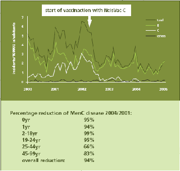 Rys. 2 Rutynowe i masowe szczepienia przeciw meningokokom typ C (Źródło: http://www.isis.rivm.nl/rbm/meningokok_rbm.html) Dr n. med. Ryszard Konior Członek Pediatrycznej Grupy Ekspertów ds.