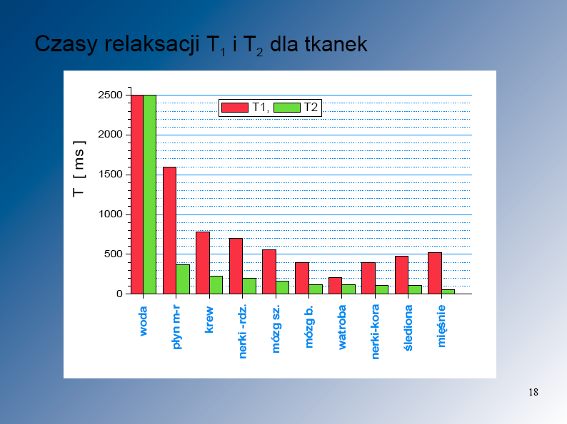 Czasy relaksacji T1 i