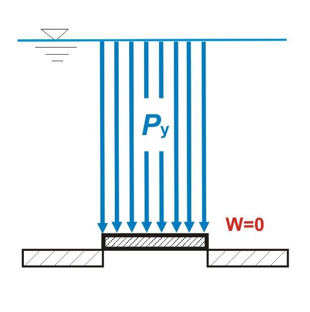 objętości bryły parcia okazuje się, że w przypadku drugim siła wyporu nie występuje. Co więcej sześcian ten jest przyciskany do podłoża.