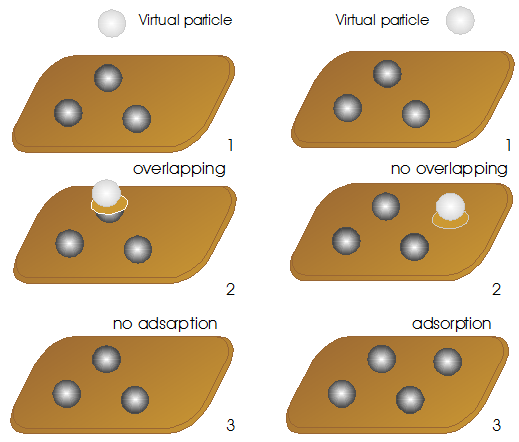 Particles at Interfaces: