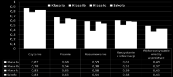 Podsumowanie: Faza Identyfikacji część II Ocena jakości danych Ocena formy prezentacji danych Analiza danych