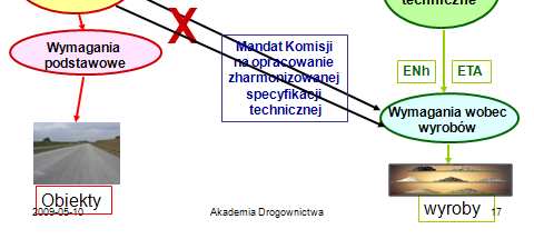 krajowe WT - potrzeba wdroŝenia systemu przepisów