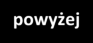 Badanie sprawozdań finansowych Obowiązek takiego badania dotyczy rocznych sprawozdań finansowych organizacji pożytku