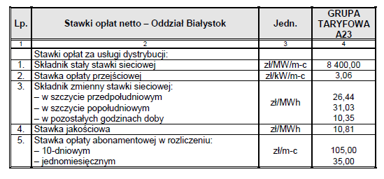 C13 C11 jednostrefowym, C12a dwustrefowym (strefy: szczyt, pozaszczyt), C12b dwustrefowym (strefy: dzień, noc), C13 trójstrefowym (strefy: szczyt przedpołudniowy, szczyt popołudniowy, pozostałe