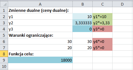 nieujemnych, można określić wszystkie kombinacje dwuelementowe (m=2) ze zbioru pięcioelementowego (n=5). W takim wypadku mamy co najwyżej: Odp11.