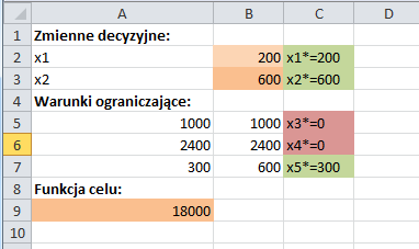 (4) Ile jest co najwyżej rozwiązań bazowych powyższego modelu?