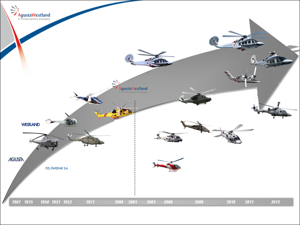 PZL Świdnik częścią PONAD WIEK DOSKONAŁOŚCI Pierwszy lot AW189 Pierwszy lot A109 Certyfikat EASA dla AW139 Powstanie firmy Pierwszy lot AW149 Przejęcie programu 609 Pierwszy lot AW169 Pierwszy lot