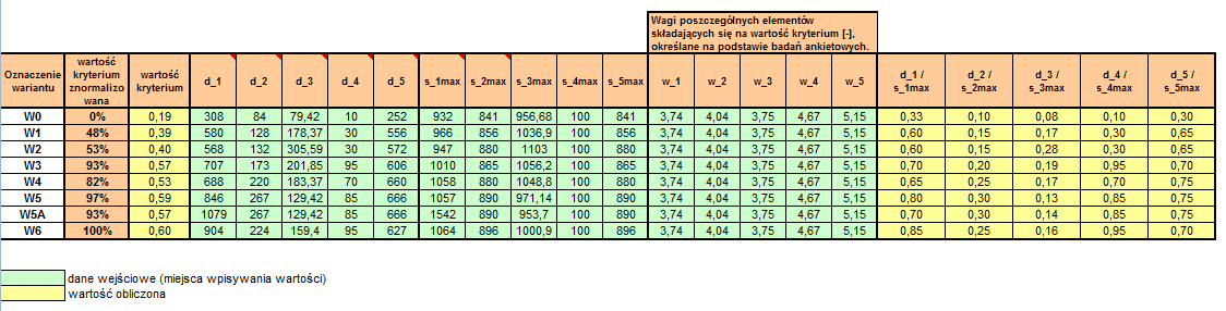 Kryterium 7 Bezpieczeństwo podróży (sytuacyjne i ruchu BP [-] Kryterium 8 Rentowność